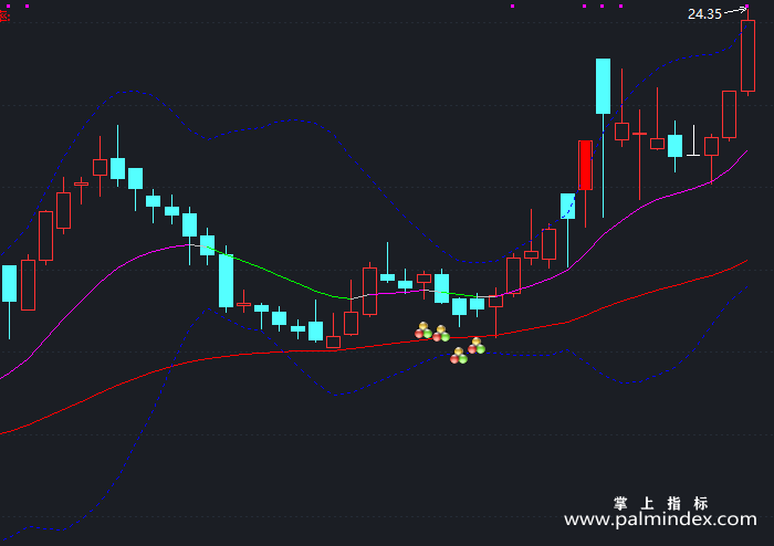 【通达信指标】庄影难逃-主图指标公式