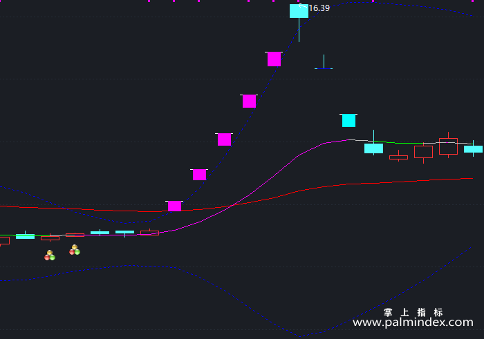 【通达信指标】庄影难逃-主图指标公式