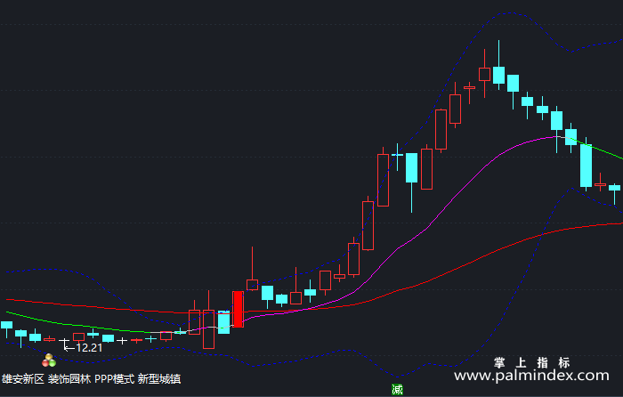 【通达信指标】庄影难逃-主图指标公式