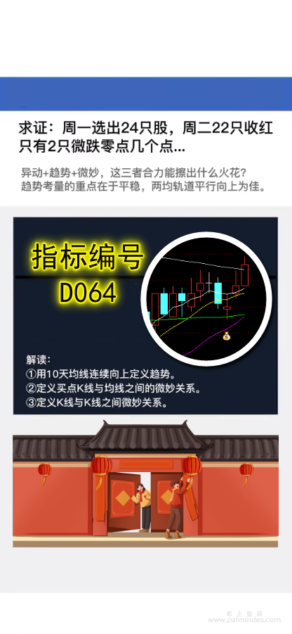 【通达信指标】箱体趋势微妙战法求证:周一选出24只股，周二22只收红只有2只微跌零点几个点...（D064）