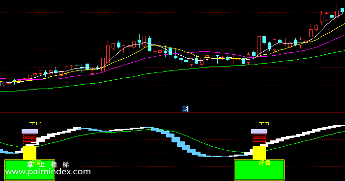 【通达信指标】送酒寻底-副图指标公式（电脑+手机版）（X105）