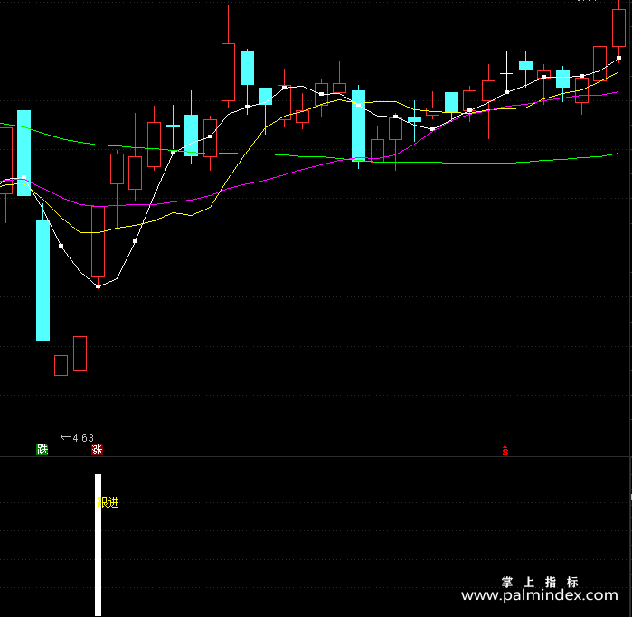 【通达信指标】跟进牛股-副图指标公式（X102）