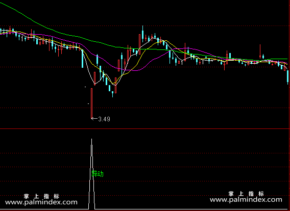 【通达信指标】底部异动爆发-选股和副图，专门抓超跌反弹，信号很少(X104)