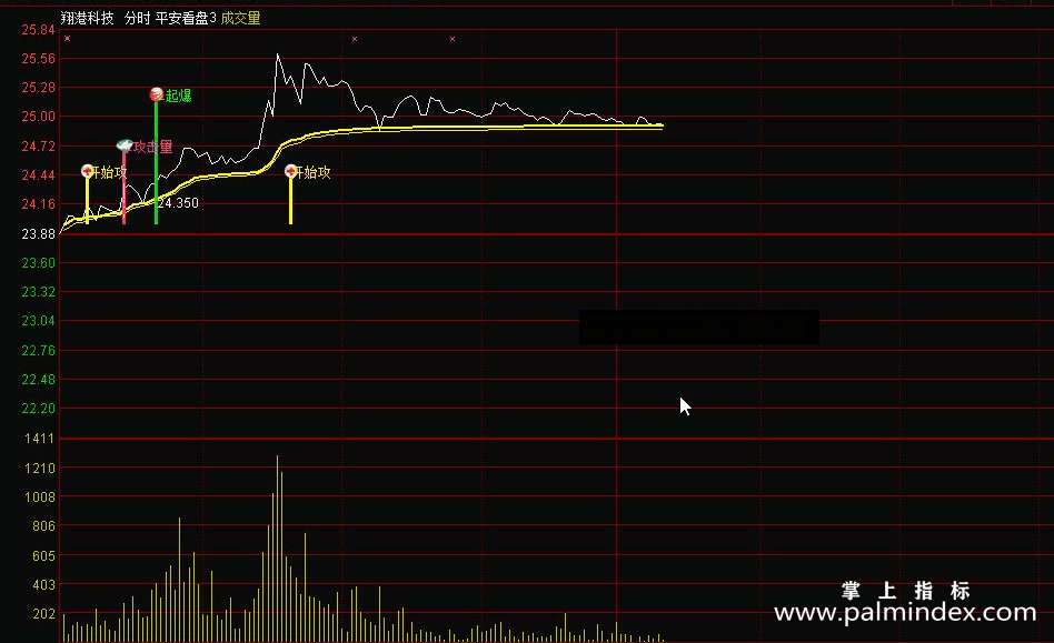 【通达信源码分享】平安看盘分时指标源码　抓攻击点