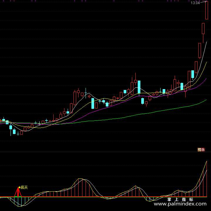 【通达信指标】极品逃顶抄底-副图指标公式（T152）