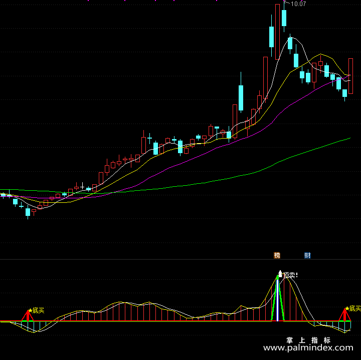 【通达信指标】极品逃顶抄底-副图指标公式（T152）