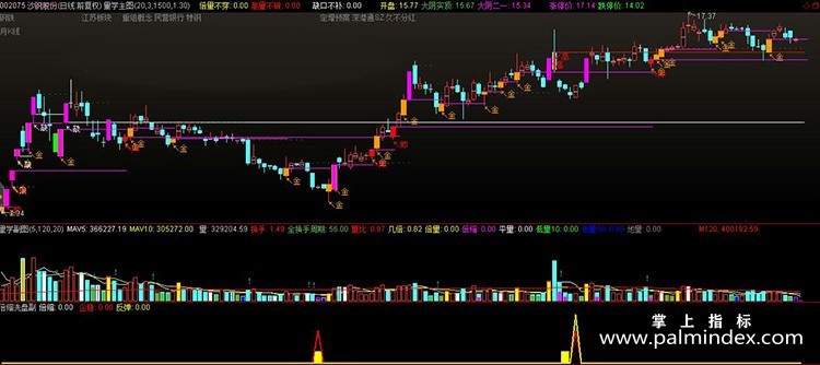 【通达信指标】倍缩洗盘量学-短线回调低吸买点黄金柱元帅柱量能指标公式