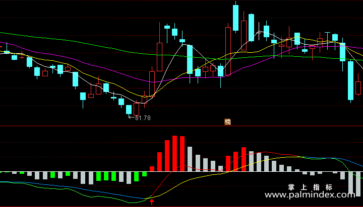 【通达信指标】MACD买点-副图指标公式