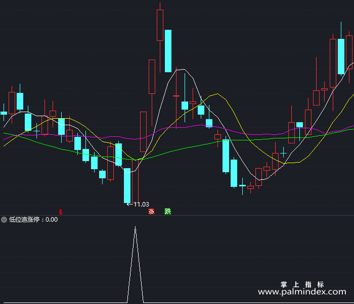 【通达信指标】低位追涨停-副图指标公式