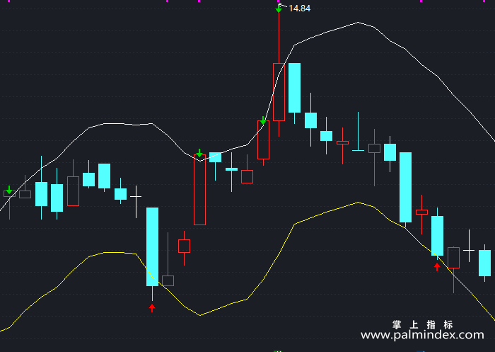 【通达信指标】帝那波利点位-主图指标公式