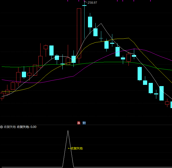 【通达信指标】收复失地-副图指标公式(X109)