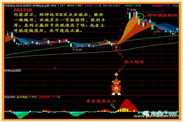 【通达信指标】财神送宝-主副图预警指标公式