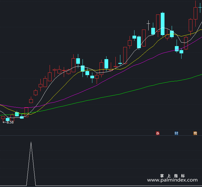 【通达信指标】浪漫操盘-副图指标公式
