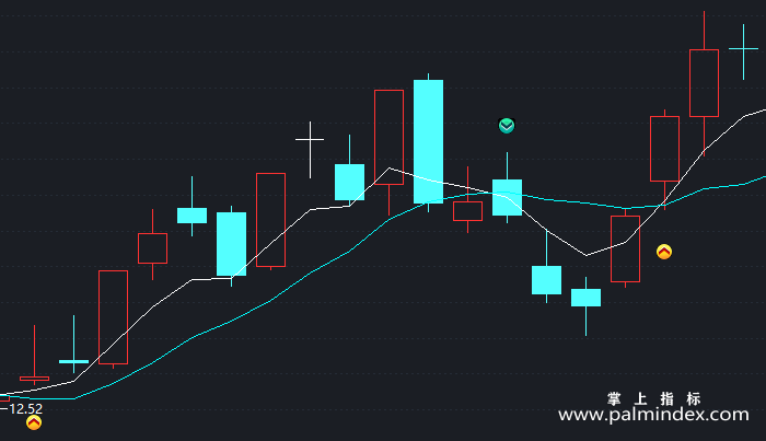 【通达信指标】即时买入-主图指标公式