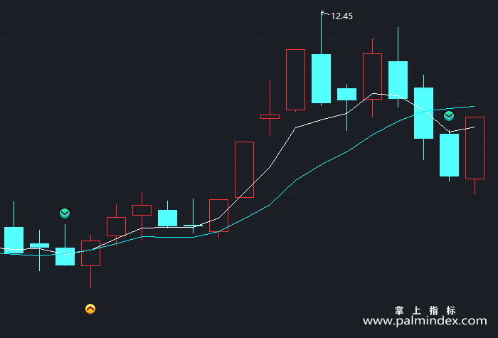 【通达信指标】即时买入-主图指标公式