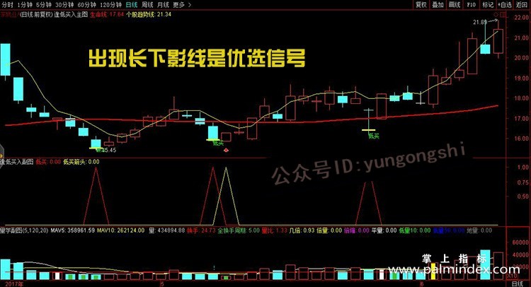 【通达信经典战法】如果不想亏钱，牢记强势龙头股逢低买入战法，一辈子都不会输！（Z049）