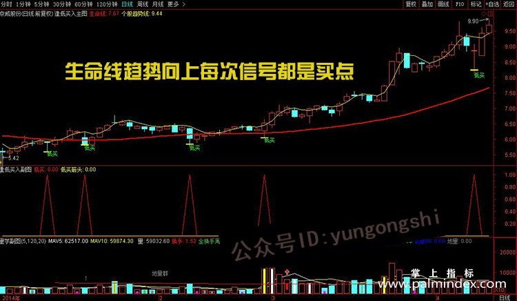 【通达信经典战法】如果不想亏钱，牢记强势龙头股逢低买入战法，一辈子都不会输！（Z049）