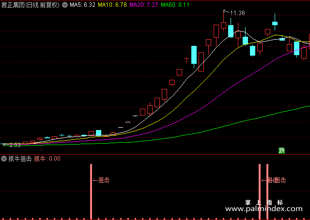 【通达信指标】抓牛狙击-副图指标公式（含手机版）
