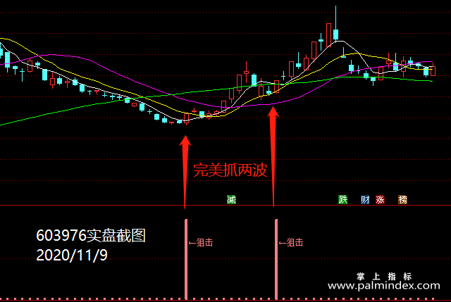 【通达信指标】抓牛狙击-副图指标公式（含手机版）