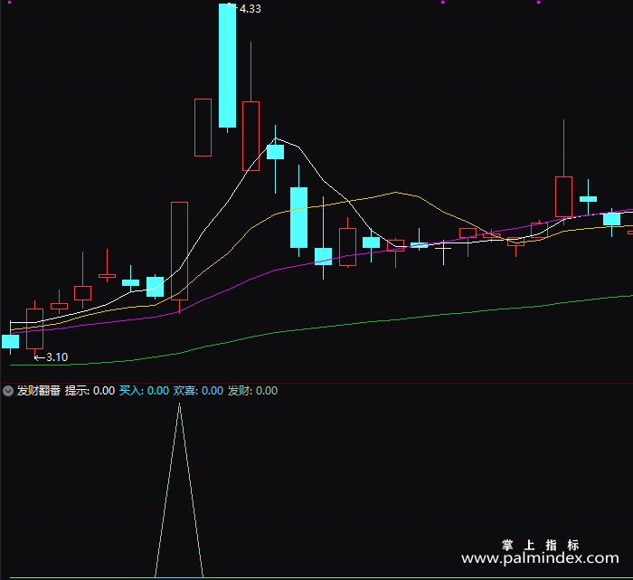 【通达信指标】发财翻番-副图指标公式