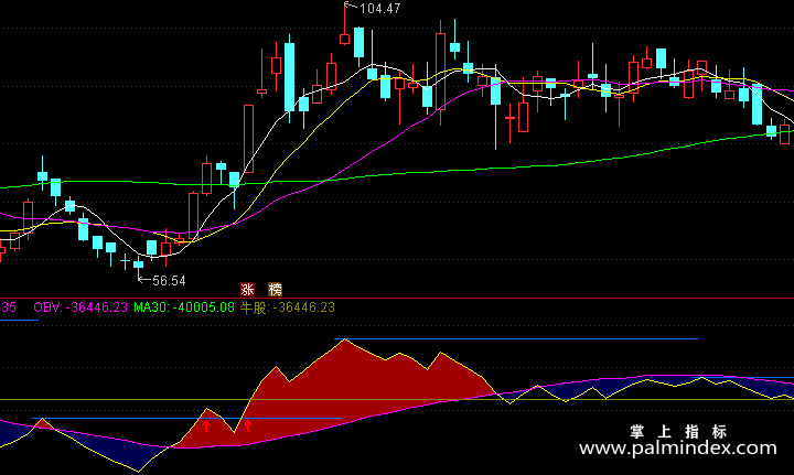 【通达信指标】obv指标-副图指标公式
