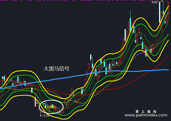 【通达信指标】五均线通道-主图指标公式