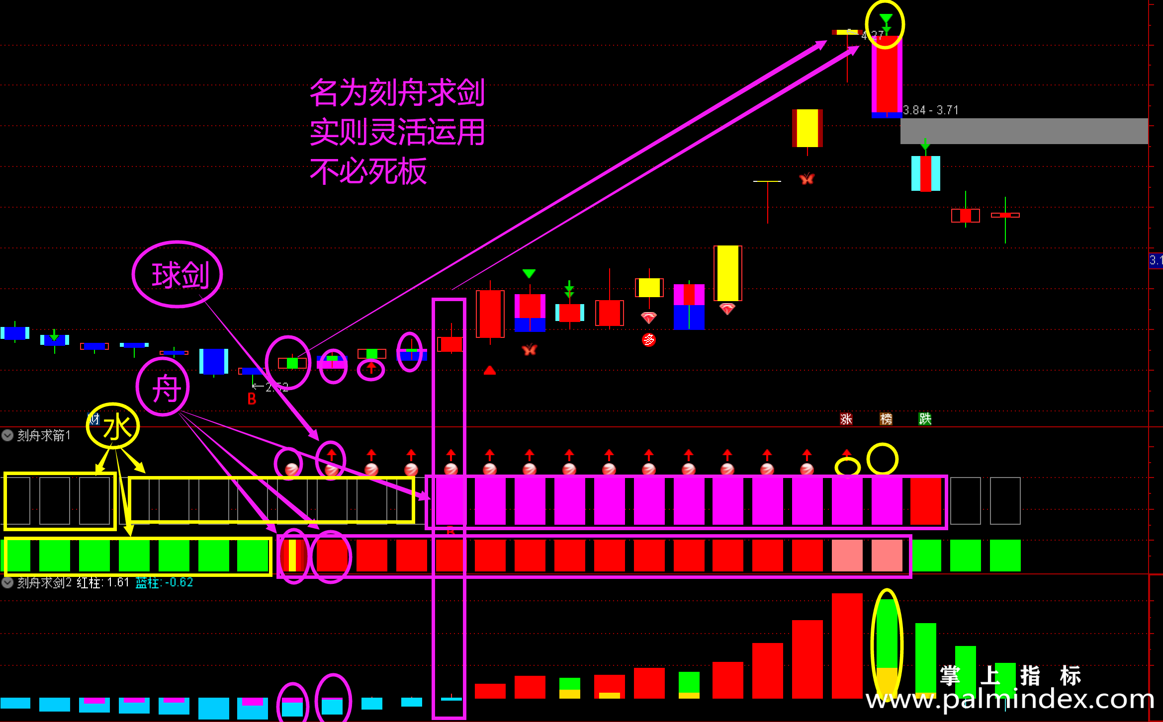 【通达信指标】刻舟求剑（萧啸版）-指标公式套装