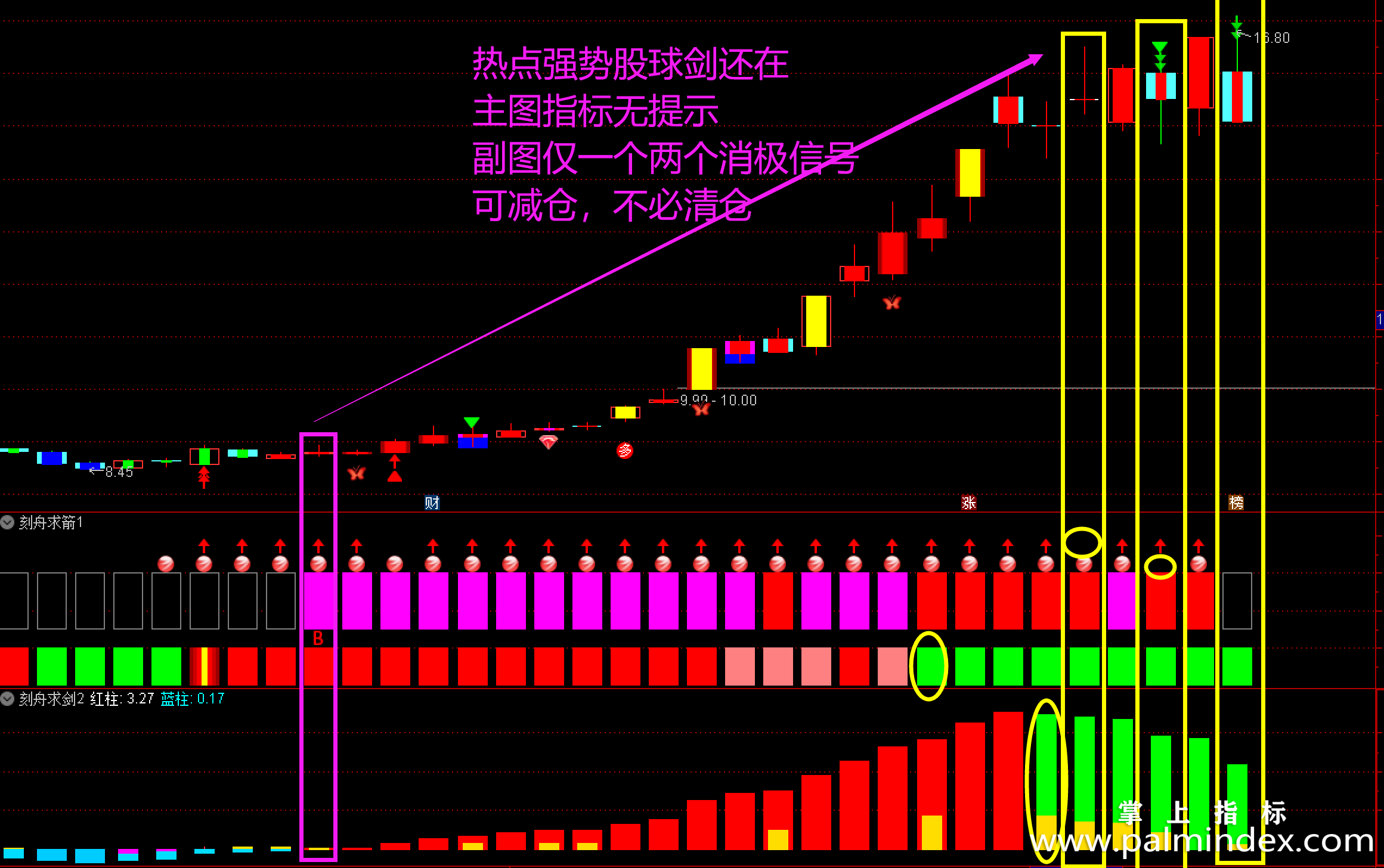 【通达信指标】刻舟求剑（萧啸版）-指标公式套装