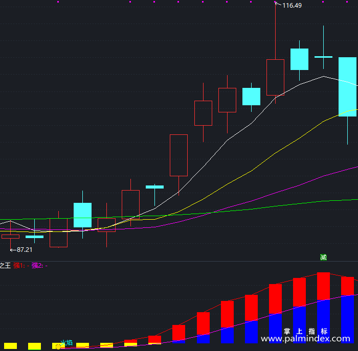 【通达信指标】火焰之王-副图指标公式（T157）