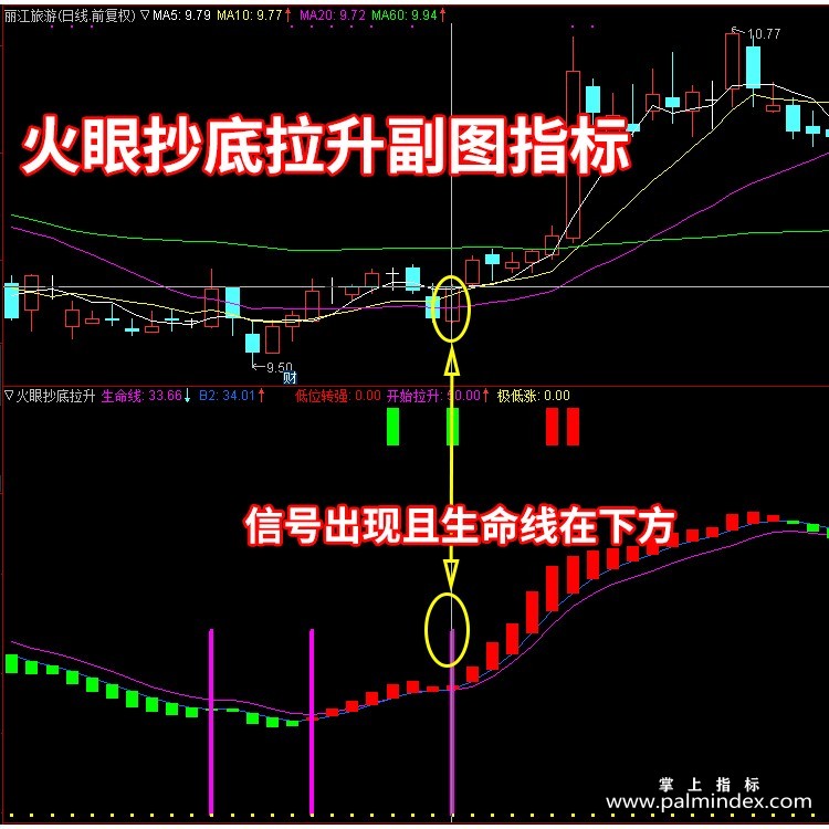 【通达信指标】抄底拉升-短线选牛股常备副图指标公式（含手机版）