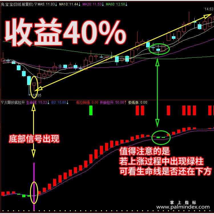 【通达信指标】抄底拉升-短线选牛股常备副图指标公式（含手机版）