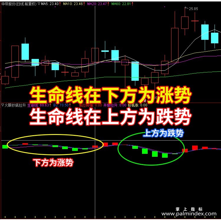 【通达信指标】抄底拉升-短线选牛股常备副图指标公式（含手机版）