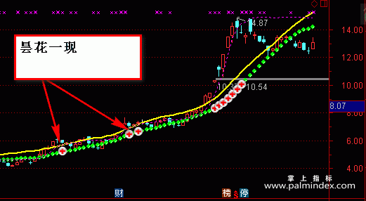 【通达信指标】线上开花骑大牛-主副图指标公式