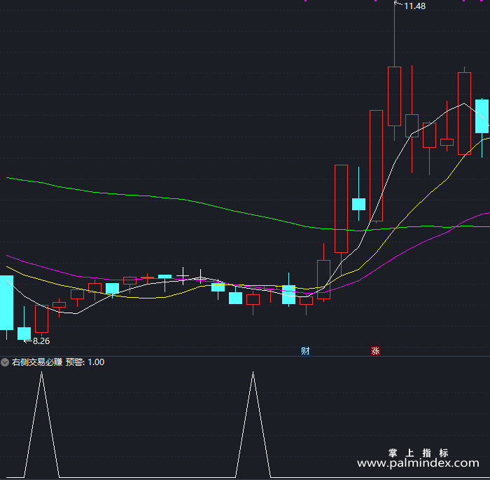 【通达信指标】右侧交易必赚-副图指标公式