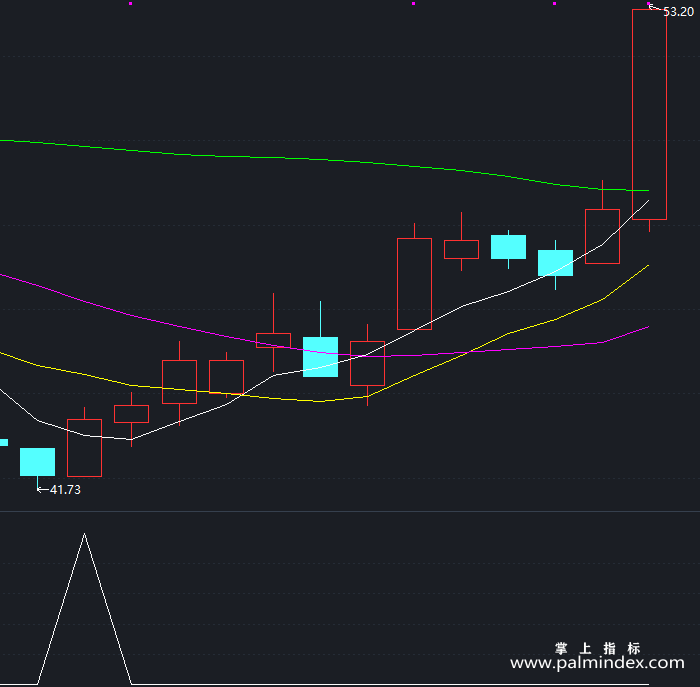 【通达信指标】右侧交易必赚-副图指标公式