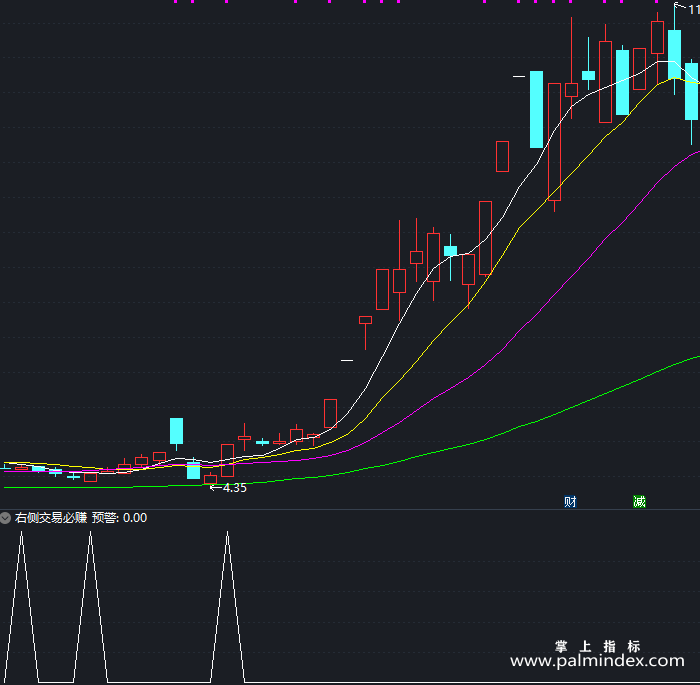 【通达信指标】右侧交易必赚-副图指标公式