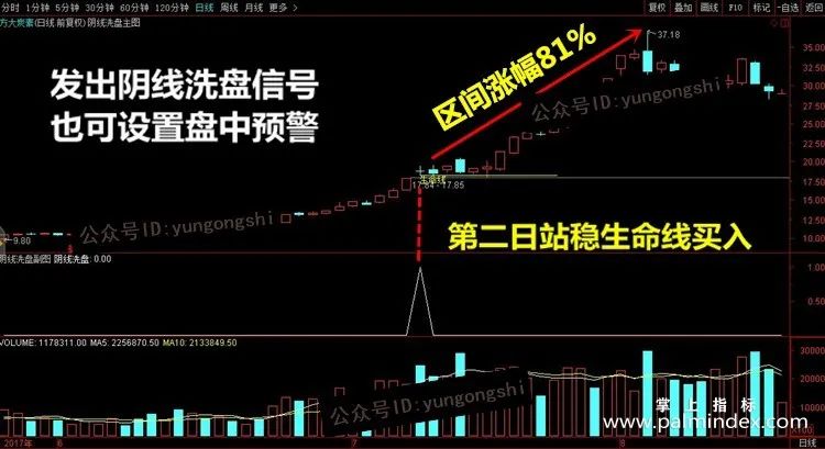 【通达信经典战法】洗盘手法中最磨人的一种——“打压股价洗盘”，千万不要卖（Z050）