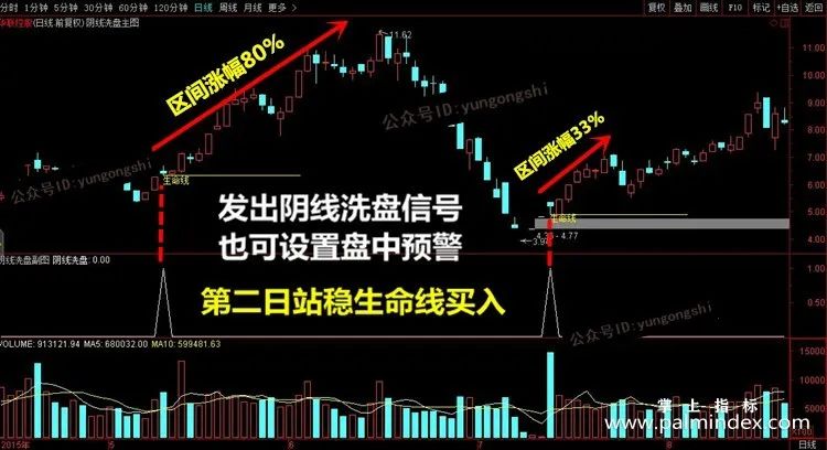 【通达信经典战法】洗盘手法中最磨人的一种——“打压股价洗盘”，千万不要卖（Z050）