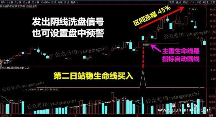 【通达信经典战法】洗盘手法中最磨人的一种——“打压股价洗盘”，千万不要卖（Z050）