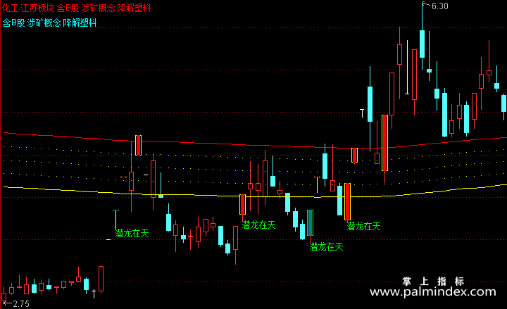 【通达信指标】潜龙在天-主图指标公式