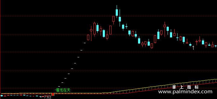 【通达信指标】潜龙在天-主图指标公式