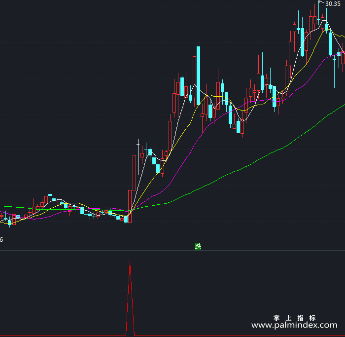 【通达信指标】短线黑马雷达-副图指标公式