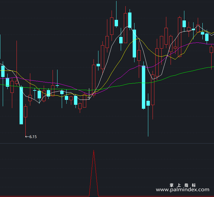 【通达信指标】短线黑马雷达-副图指标公式