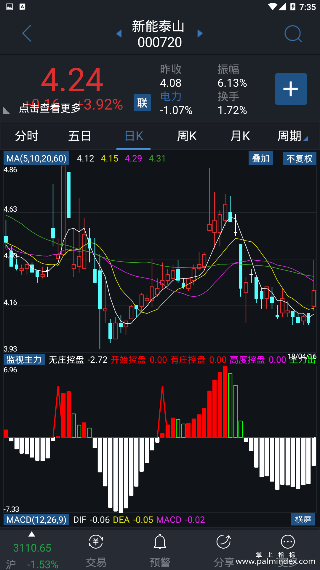 【通达信指标】监视主力-副图指标公式（T160）