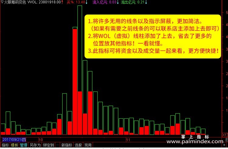 【通达信指标】筹码变色-资金筹码缩量副图指标公式（含手机版）