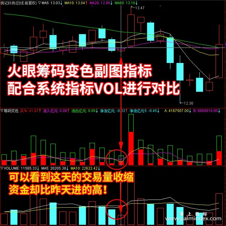 【通达信指标】筹码变色-资金筹码缩量副图指标公式（含手机版）