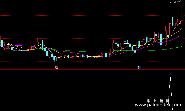 【通达信指标】五日涨幅-副图指标公式