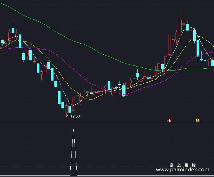 【通达信指标】无量涨停-副图指标公式