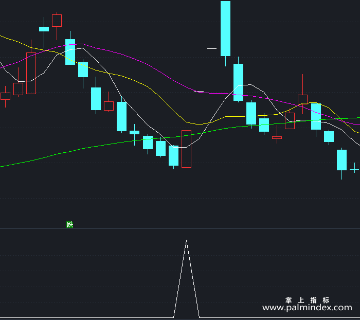 【通达信指标】无量涨停-副图指标公式