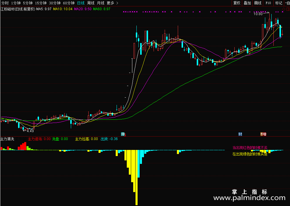 【通达信源码分享】主力清洗－显示主力从吸货到出货的指标